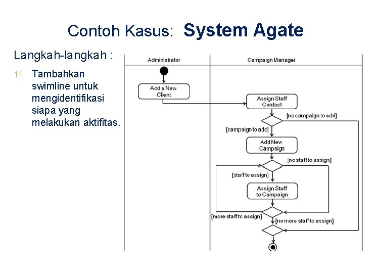 Contoh Kasus: System Agate Langkah-langkah : 11. Tambahkan swimline untuk mengidentifikasi siapa yang melakukan