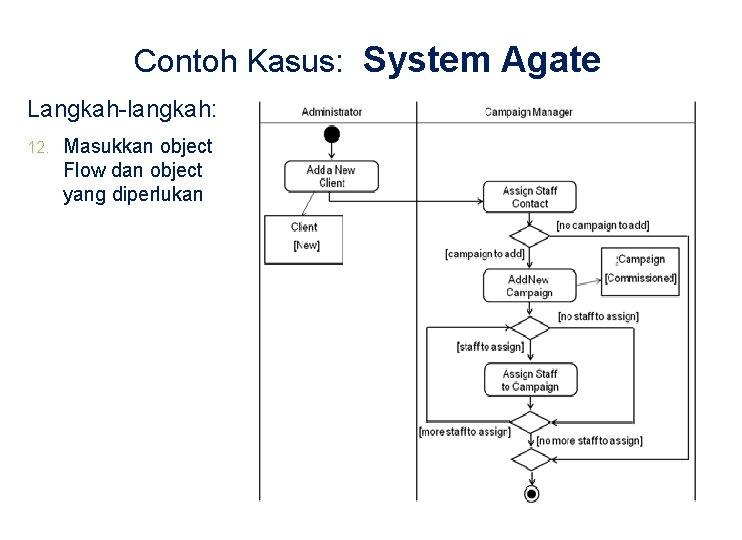 Contoh Kasus: System Agate Langkah-langkah: 12. Masukkan object Flow dan object yang diperlukan 