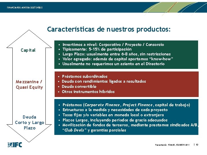 FINANCIANDO MINERIA SOSTENIBLE Características de nuestros productos: Capital Mezzanine / Quasi Equity Deuda Corto