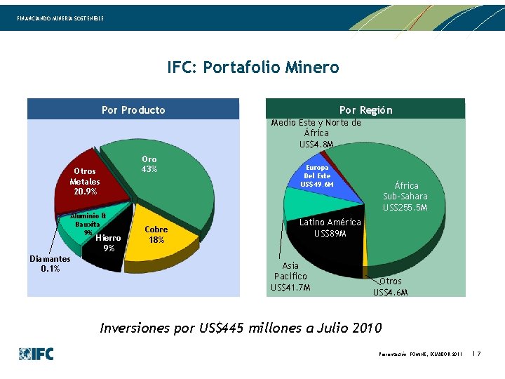 FINANCIANDO MINERIA SOSTENIBLE IFC: Portafolio Minero Por Producto Por Región Medio Este y Norte