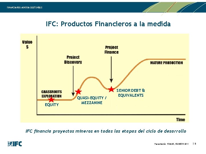 FINANCIANDO MINERIA SOSTENIBLE IFC: Productos Financieros a la medida EQUITY QUASI-EQUITY / MEZZANINE SENIOR