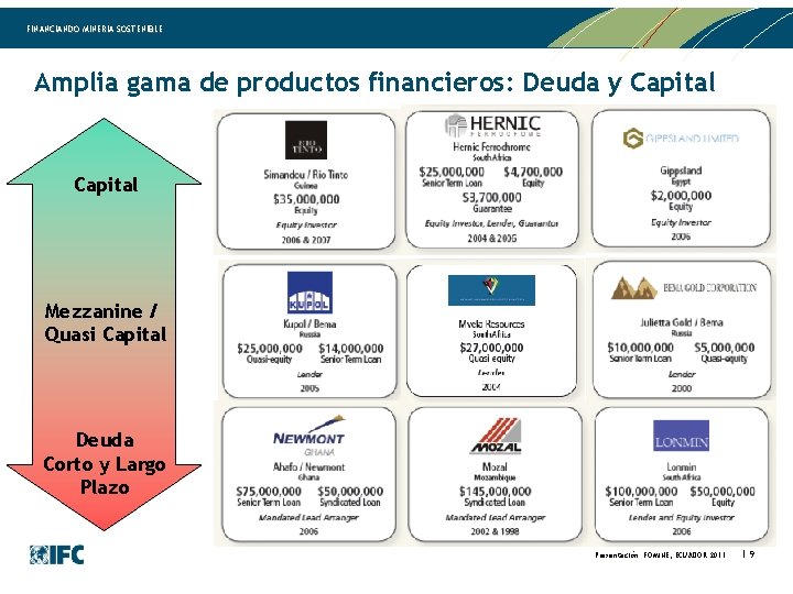 FINANCIANDO MINERIA SOSTENIBLE Amplia gama de productos financieros: Deuda y Capital Mezzanine / Quasi