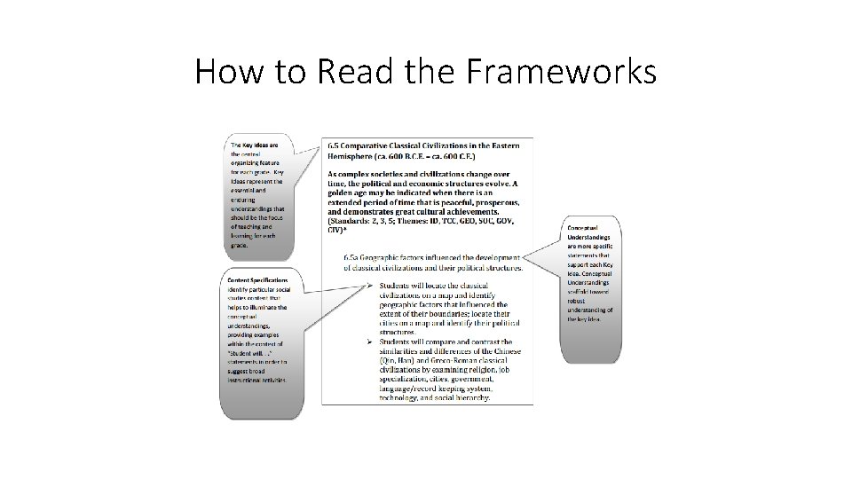 How to Read the Frameworks 