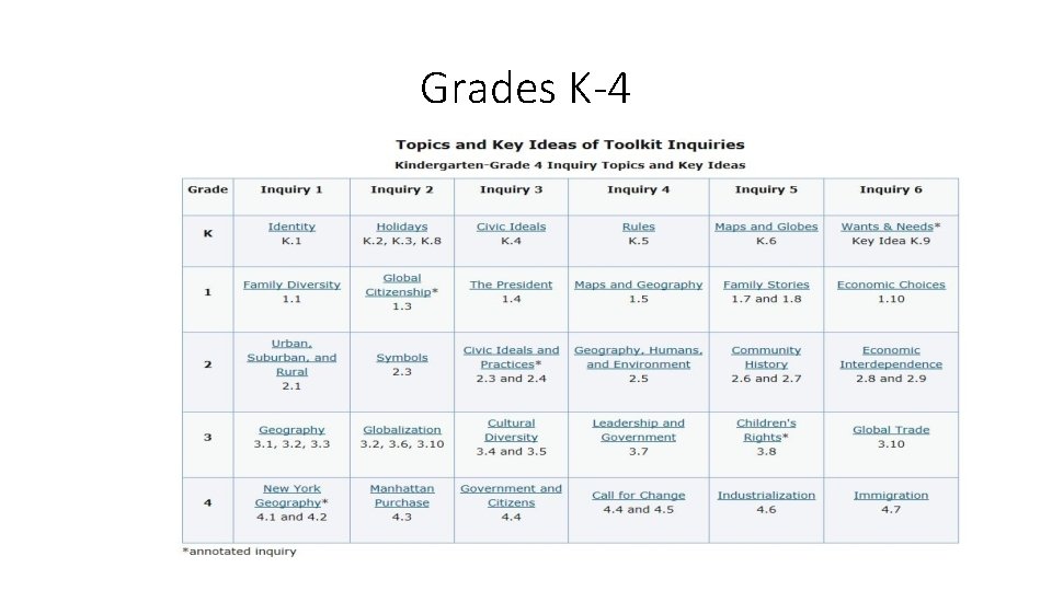 Grades K-4 
