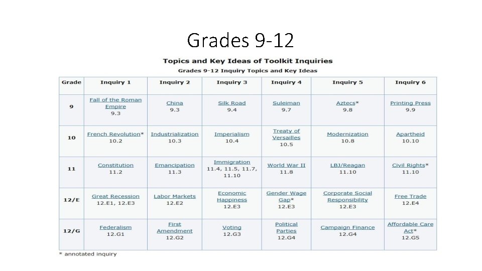 Grades 9 -12 