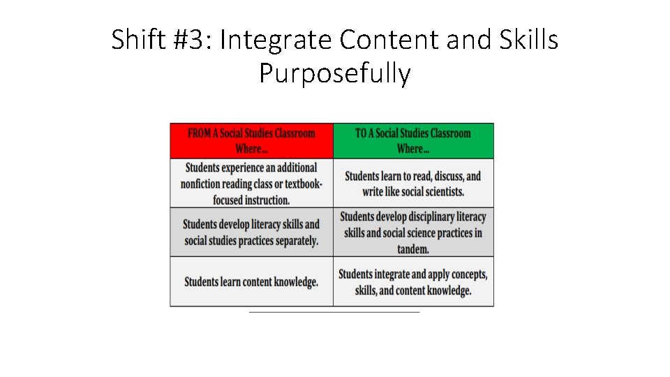 Shift #3: Integrate Content and Skills Purposefully 