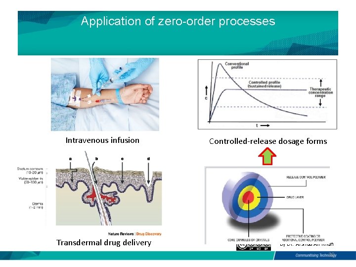 Application of zero-order processes Intravenous infusion Controlled-release dosage forms • Transdermal drug delivery By