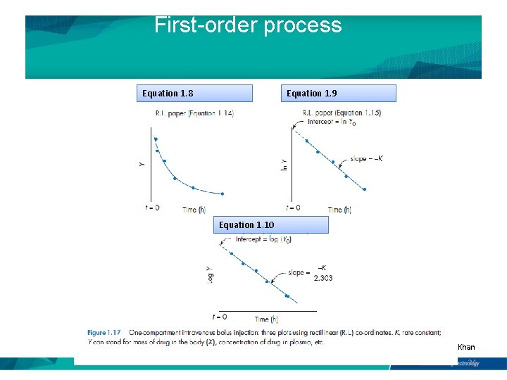 First-order process Equation 1. 8 Equation 1. 9 Equation 1. 10 By Dr. Arshad