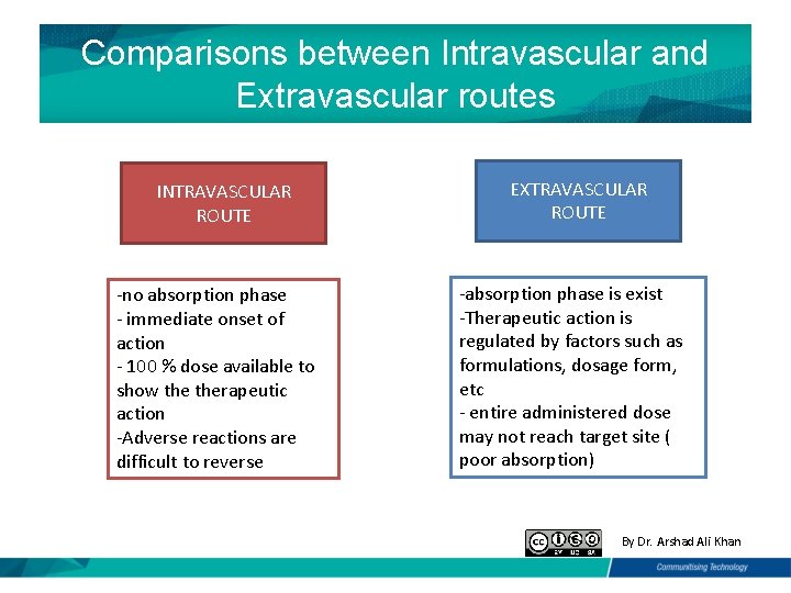 Comparisons between Intravascular and Extravascular routes INTRAVASCULAR ROUTE -no absorption phase - immediate onset