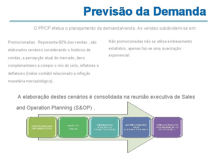 Previsão da Demanda O PPCP efetua o planejamento da demanda/venda. As vendas subdividem-se em:
