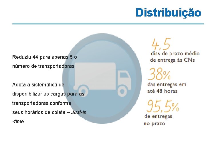 Distribuição Reduziu 44 para apenas 5 o número de transportadoras Adota a sistemática de