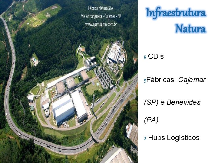 8 CD’s ; 5 Fábricas: Cajamar (SP) e Benevides (PA) 2 Hubs Logísticos 