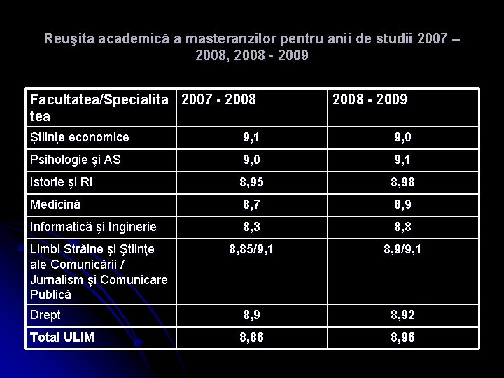 Reuşita academică a masteranzilor pentru anii de studii 2007 – 2008, 2008 - 2009