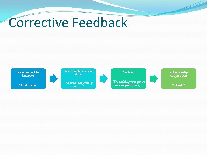 Corrective Feedback Name the problem behavior What should you have done Practice it “That’s