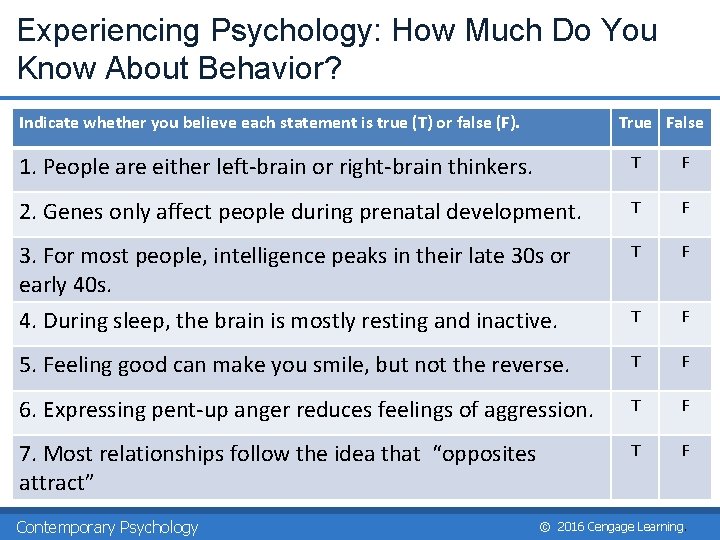 Experiencing Psychology: How Much Do You Know About Behavior? Indicate whether you believe each