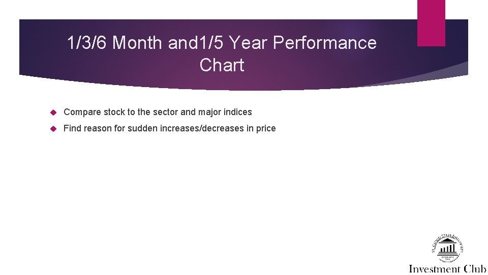 1/3/6 Month and 1/5 Year Performance Chart Compare stock to the sector and major