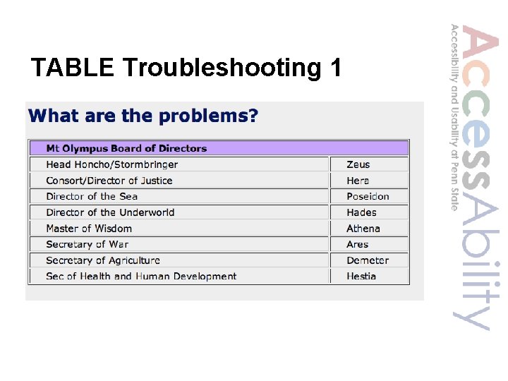 TABLE Troubleshooting 1 