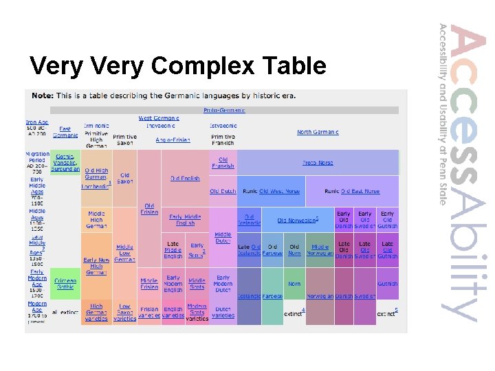 Very Complex Table 