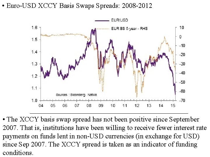  • Euro-USD XCCY Basis Swaps Spreads: 2008 -2012 • The XCCY basis swap