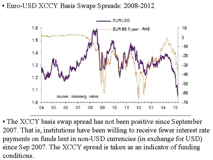  • Euro-USD XCCY Basis Swaps Spreads: 2008 -2012 • The XCCY basis swap