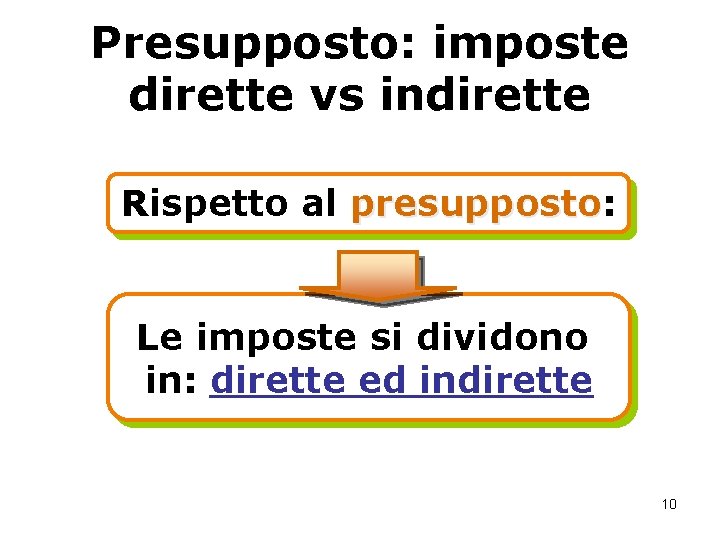 Presupposto: imposte dirette vs indirette Rispetto al presupposto: presupposto Le imposte si dividono in: