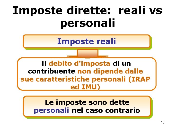 Imposte dirette: reali vs personali Imposte reali il debito d'imposta di un contribuente non