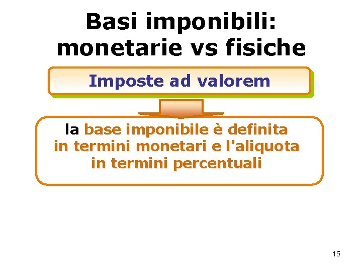 Basi imponibili: monetarie vs fisiche Imposte ad valorem la base imponibile è definita in