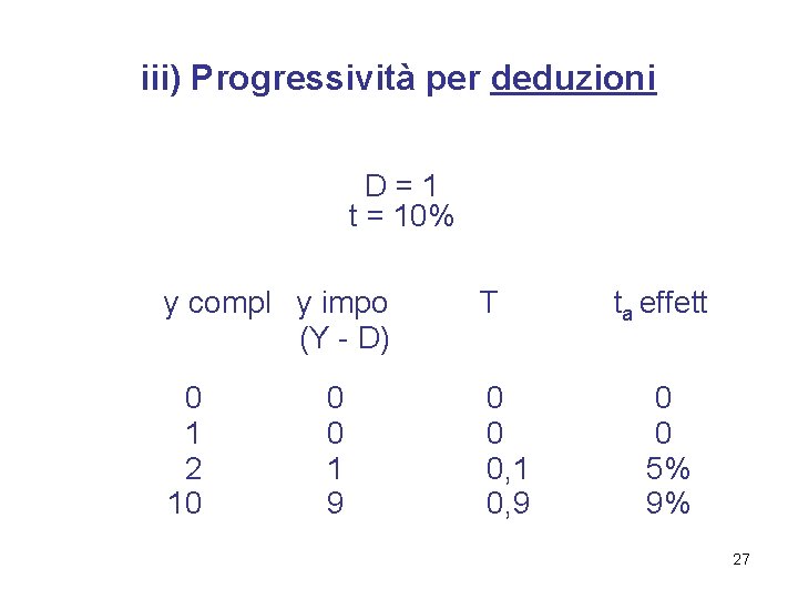 iii) Progressività per deduzioni D=1 t = 10% y compl y impo (Y -
