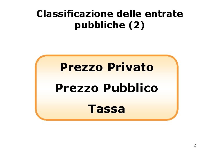 Classificazione delle entrate pubbliche (2) Prezzo Privato Prezzo Pubblico Tassa 4 