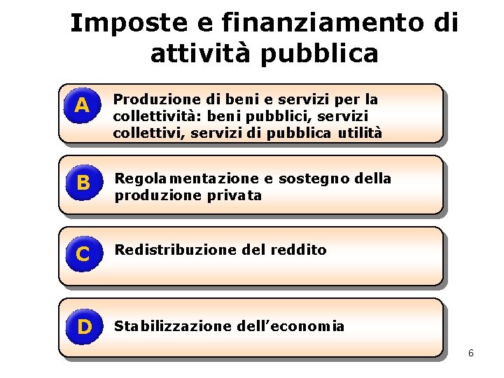 Imposte e finanziamento di attività pubblica A Produzione di beni e servizi per la