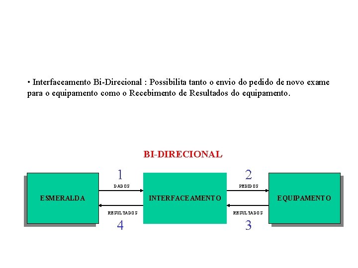  • Interfaceamento Bi-Direcional : Possibilita tanto o envio do pedido de novo exame