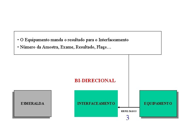  • O Equipamento manda o resultado para o Interfaceamento • Número da Amostra,