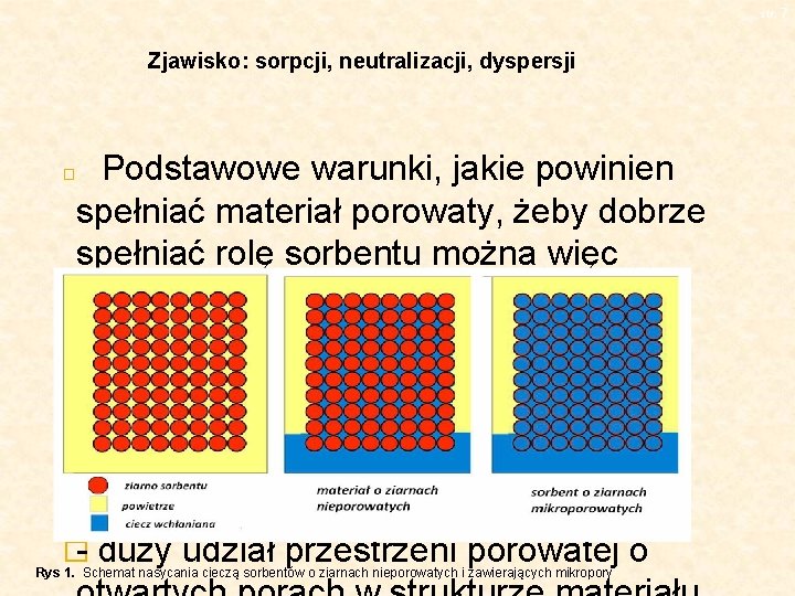 str. 7 Zjawisko: sorpcji, neutralizacji, dyspersji Podstawowe warunki, jakie powinien spełniać materiał porowaty, żeby