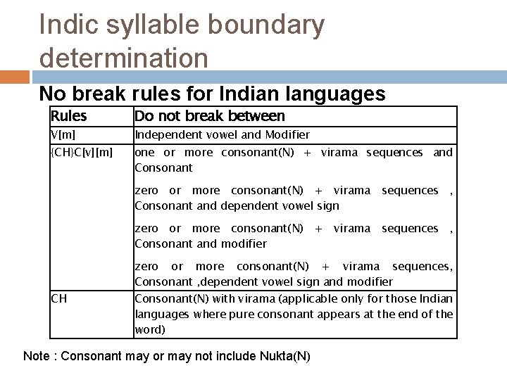 Indic syllable boundary determination No break rules for Indian languages Rules Do not break