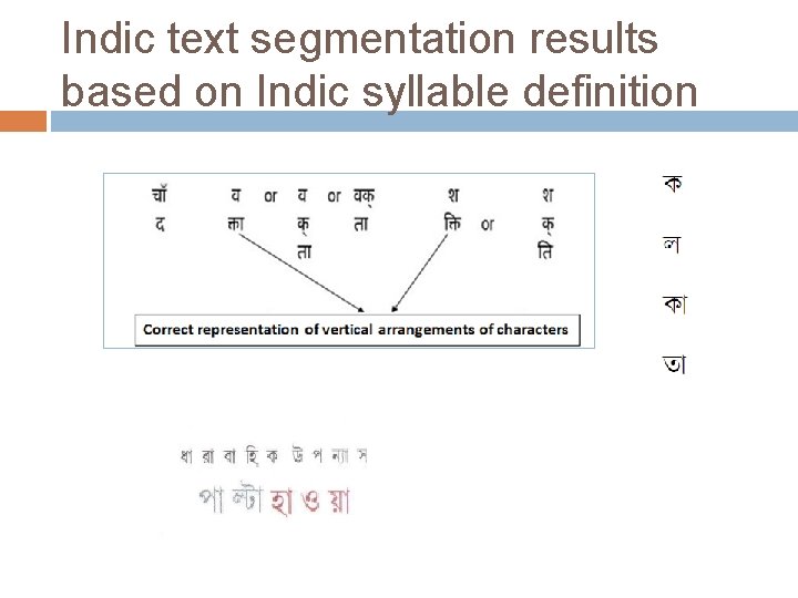 Indic text segmentation results based on Indic syllable definition 