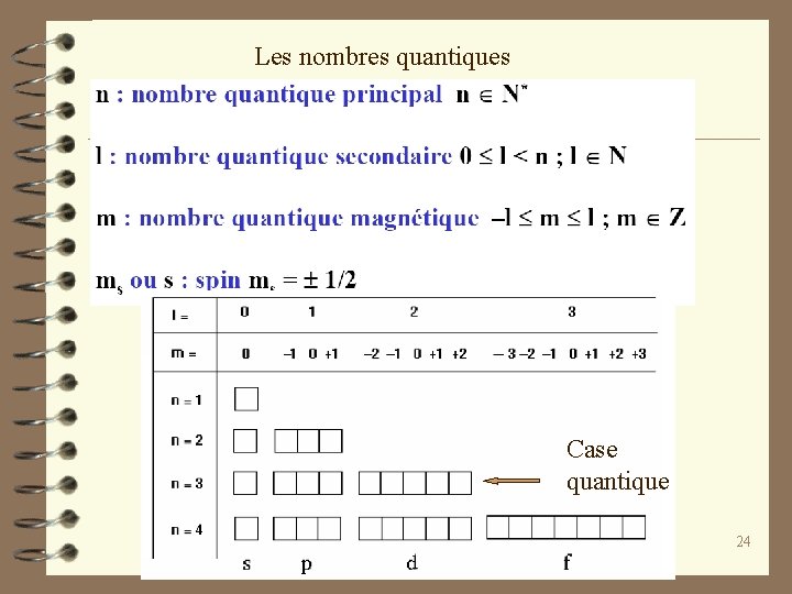 Les nombres quantiques Case quantique 24 