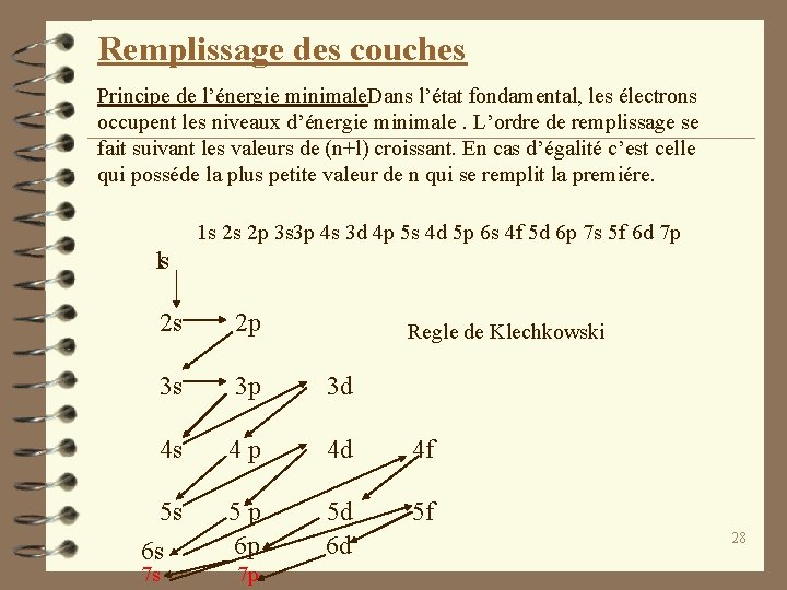 Remplissage des couches Principe de l’énergie minimale. Dans l’état fondamental, les électrons occupent les