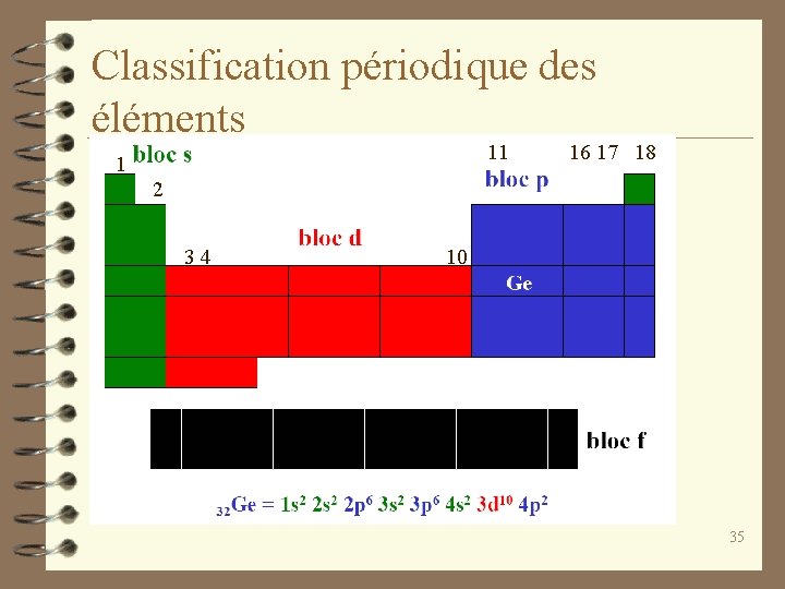 Classification périodique des éléments 11 16 17 18 1 2 3 4 10 35