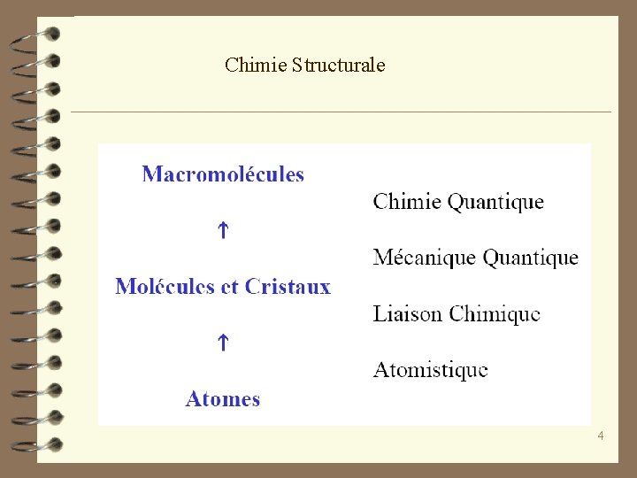 Chimie Structurale 4 