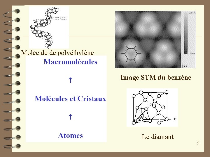 Molécule de polyéthylène Image STM du benzène Le diamant 5 