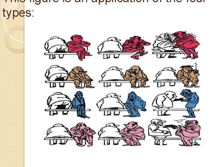 This figure is an application of the four types: 