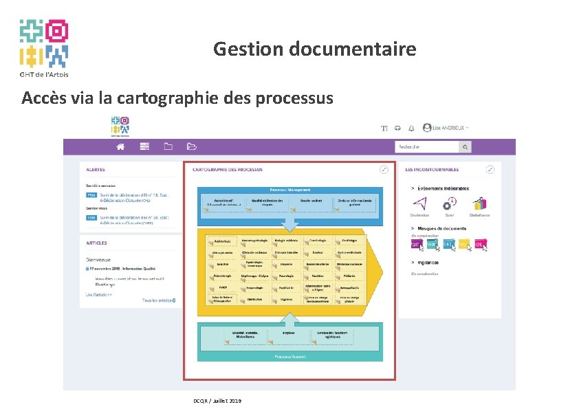 Gestion documentaire Accès via la cartographie des processus DCQR / Juillet 2019 