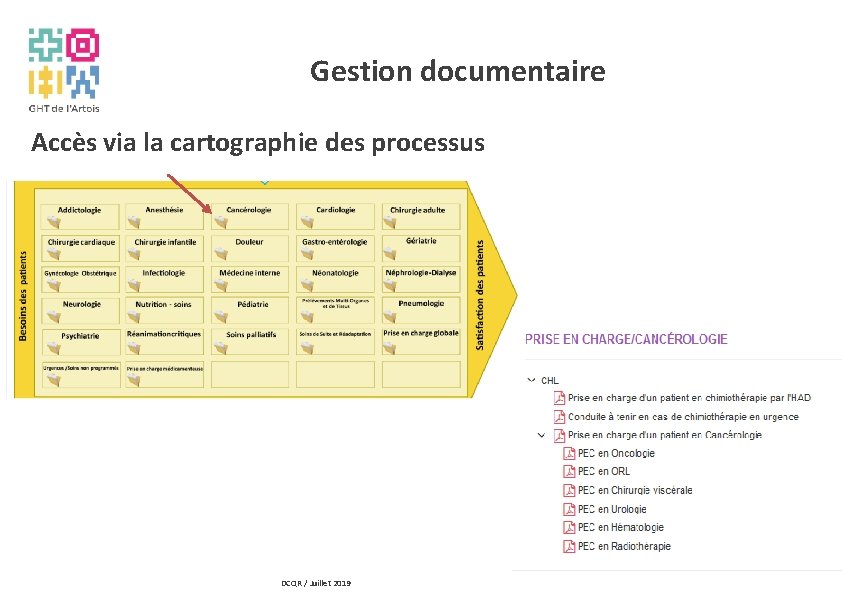 Gestion documentaire Accès via la cartographie des processus DCQR / Juillet 2019 