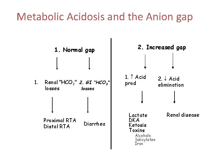 Metabolic Acidosis and the Anion gap 1. Normal gap 1. Renal “HCO 3” 2.