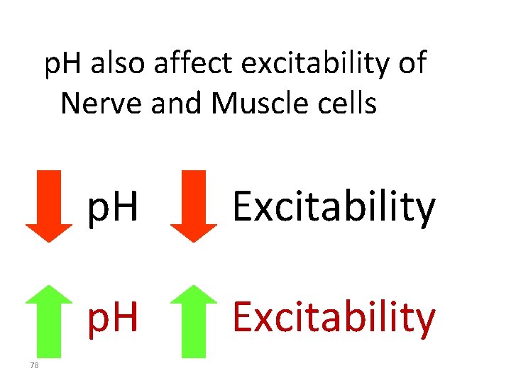 p. H also affect excitability of Nerve and Muscle cells 78 p. H Excitability