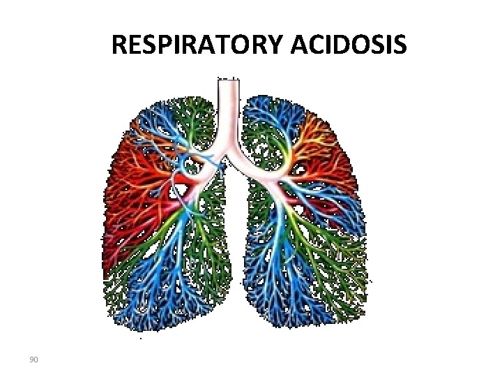 RESPIRATORY ACIDOSIS 90 