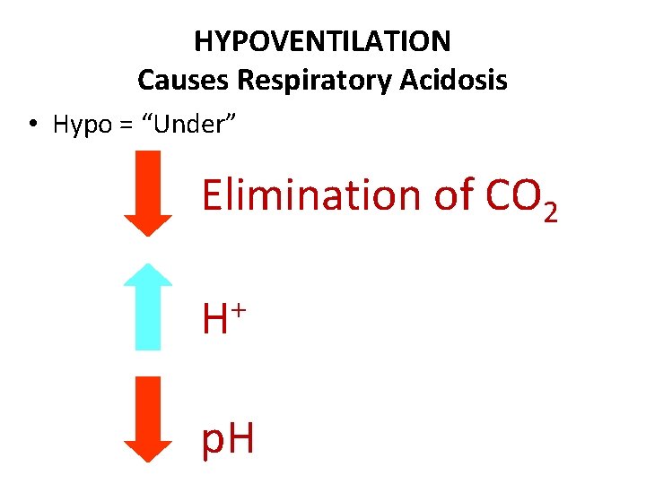 HYPOVENTILATION Causes Respiratory Acidosis • Hypo = “Under” Elimination of CO 2 + H