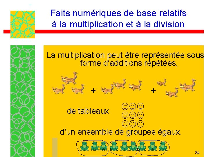 Faits numériques de base relatifs à la multiplication et à la division La multiplication