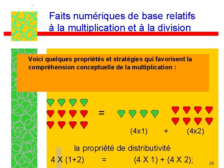 Faits numériques de base relatifs à la multiplication et à la division Voici quelques