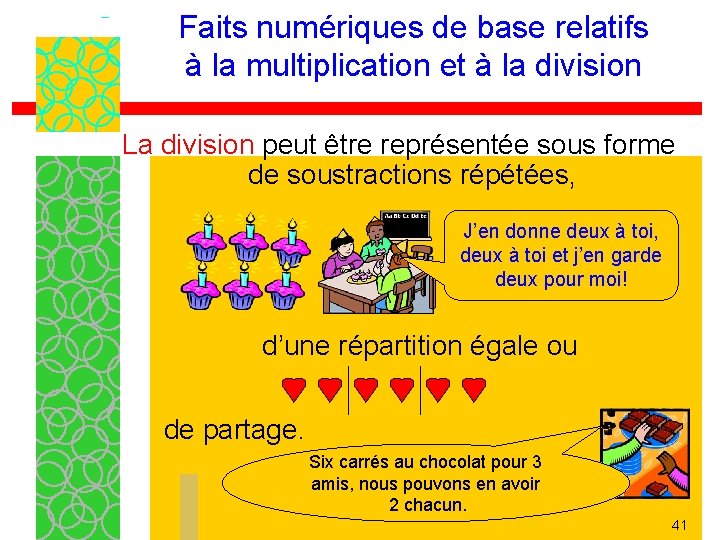 Faits numériques de base relatifs à la multiplication et à la division La division